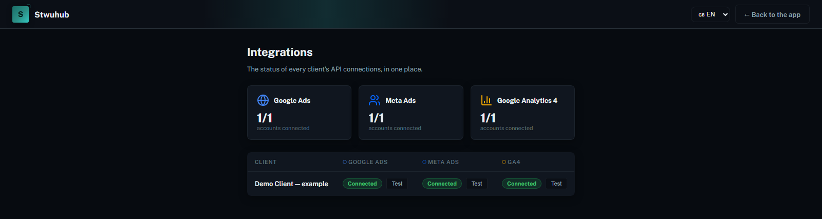 Status integrări Google Ads, Meta Ads și GA4