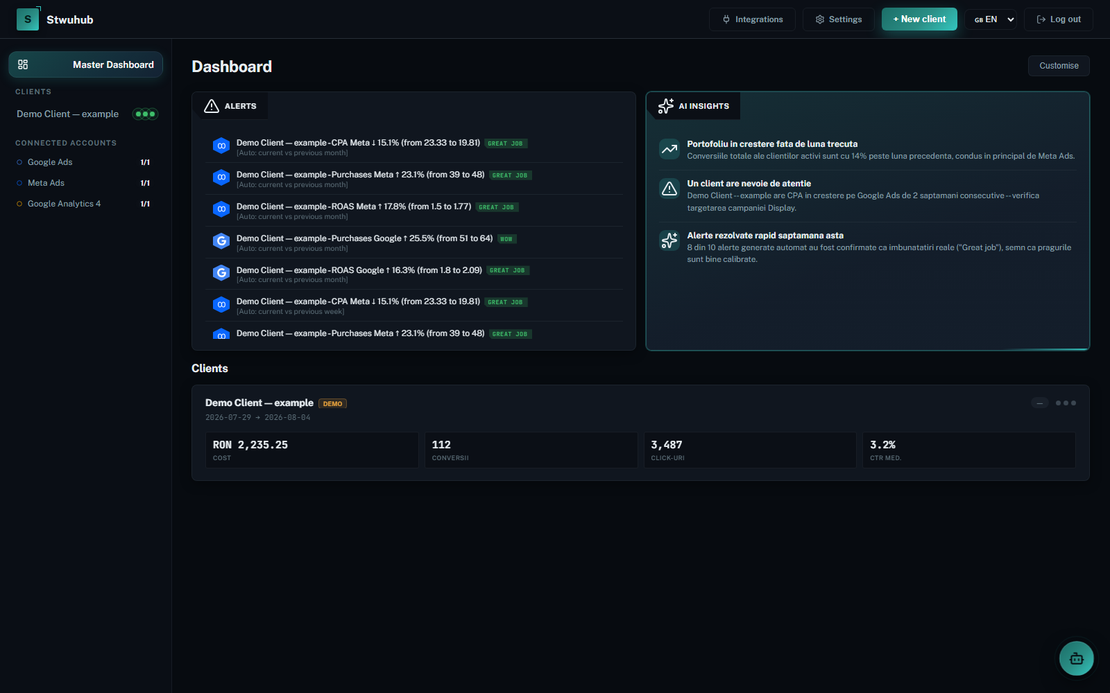 Master Dashboard SPOTLY