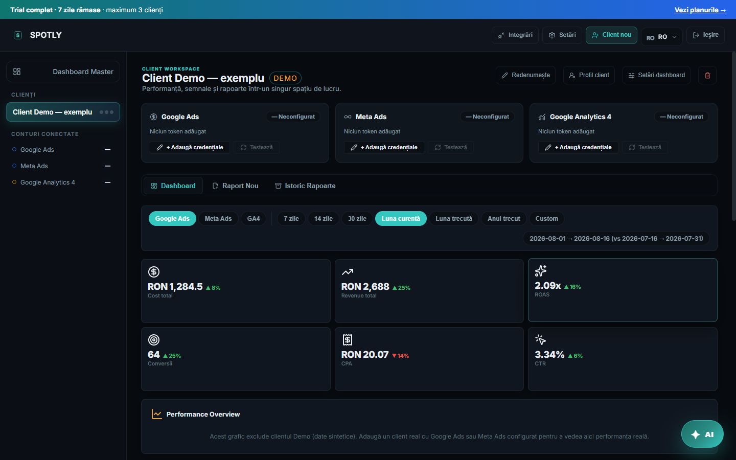 Dashboard client SPOTLY cu KPI-uri, campanii și alerte demo